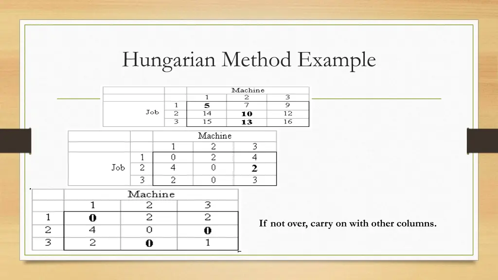 hungarian method example 1