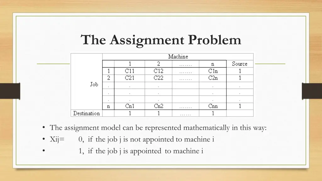 the assignment problem 3