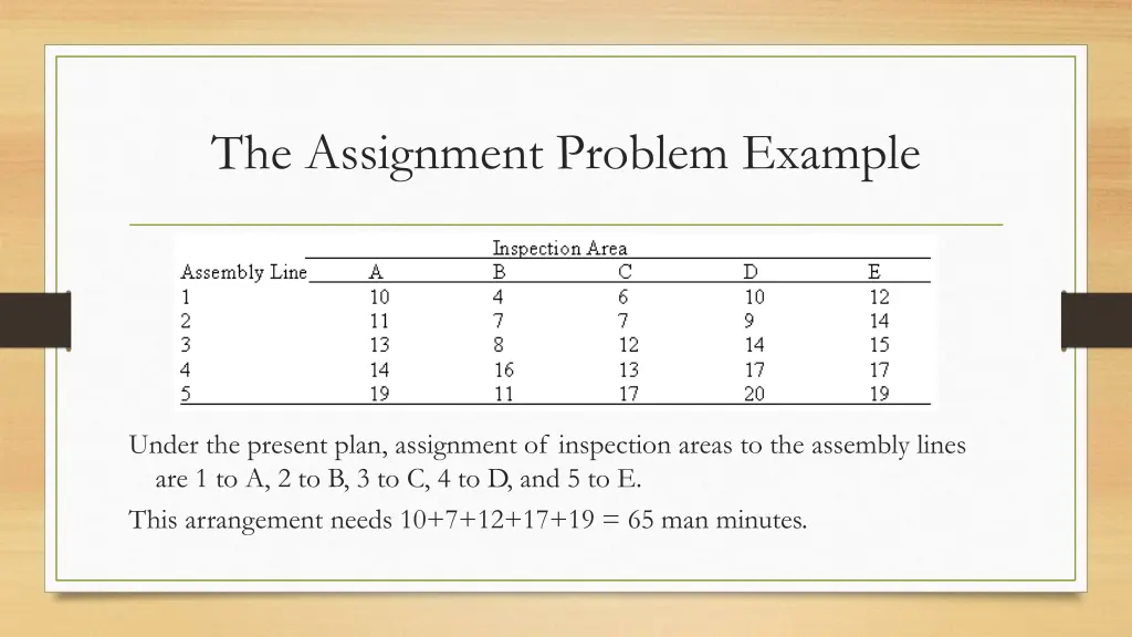 the assignment problem example 1