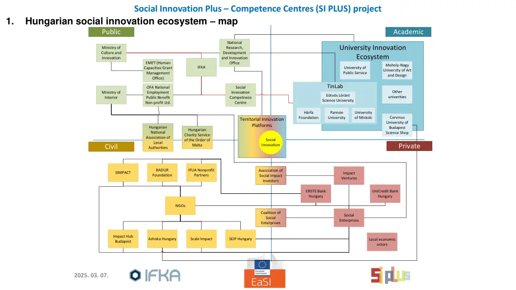 slide3