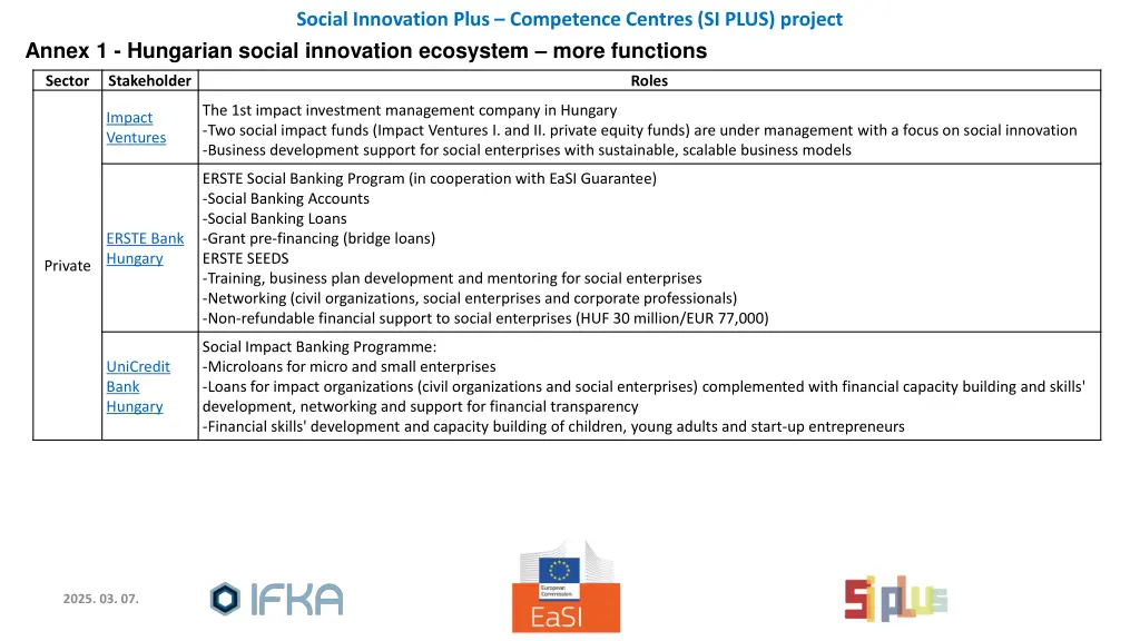 social innovation plus competence centres si plus 10
