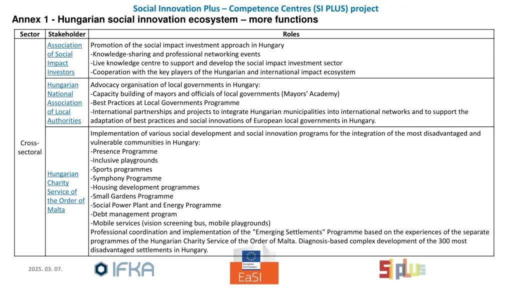 social innovation plus competence centres si plus 11
