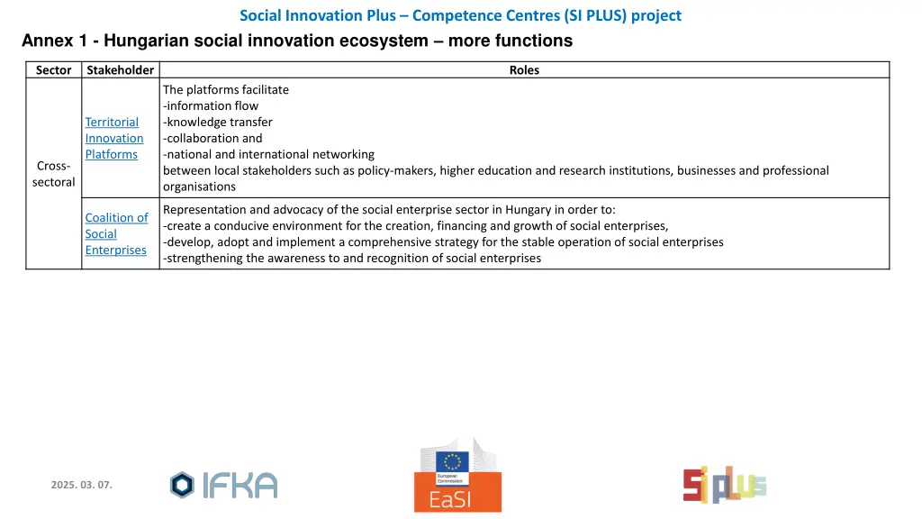 social innovation plus competence centres si plus 12