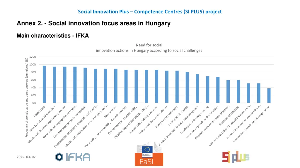 social innovation plus competence centres si plus 15