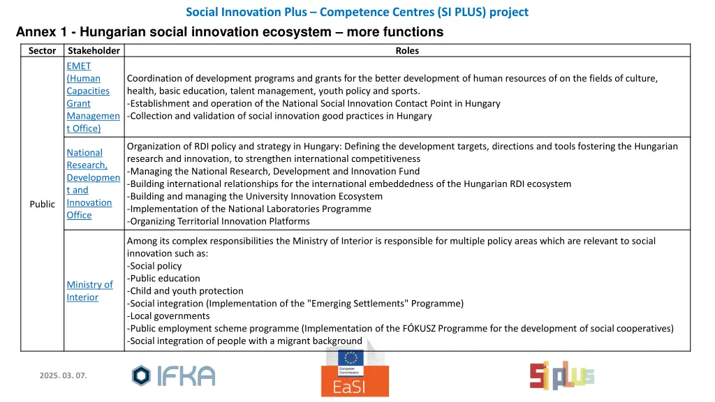 social innovation plus competence centres si plus 5