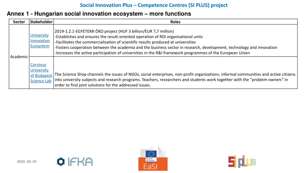 social innovation plus competence centres si plus 7
