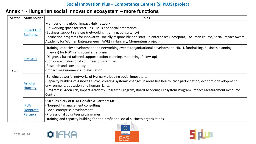 social innovation plus competence centres si plus 8