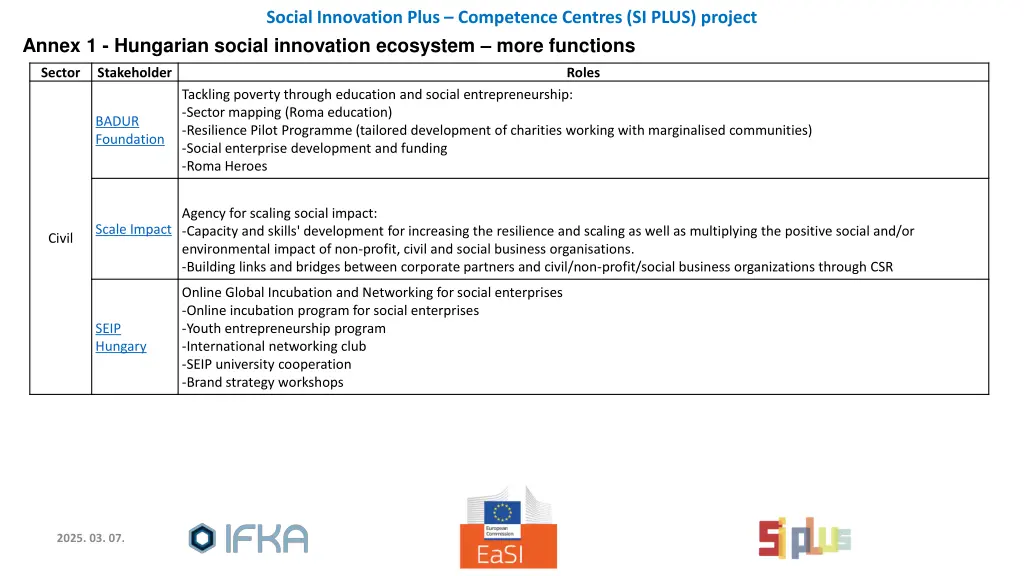 social innovation plus competence centres si plus 9
