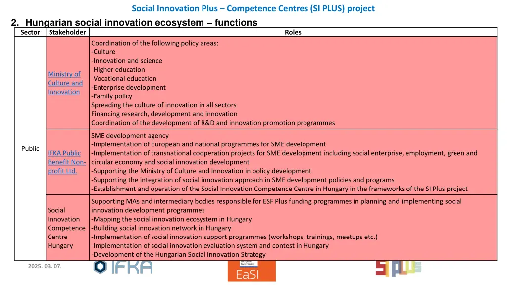 social innovation plus competence centres si plus