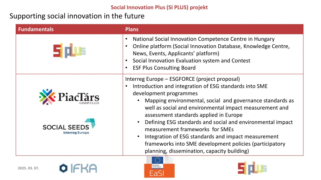 social innovation plus si plus projekt