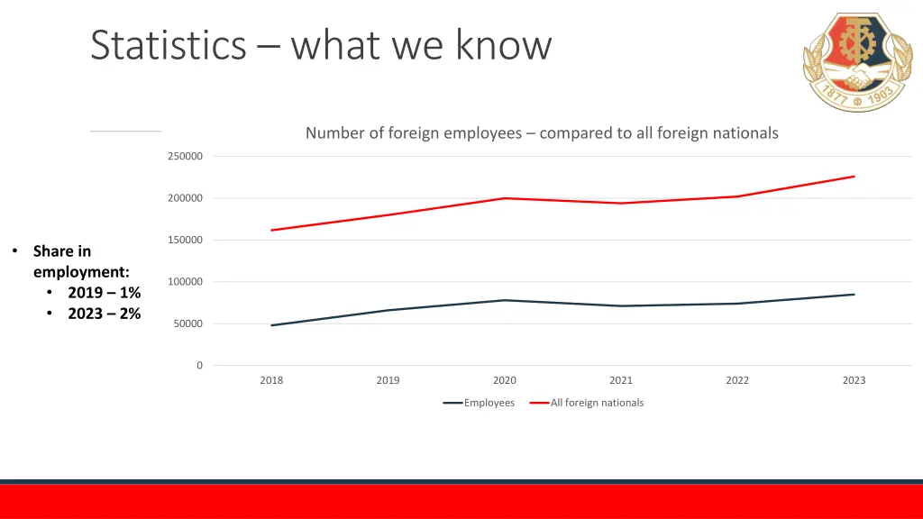 statistics what we know 1