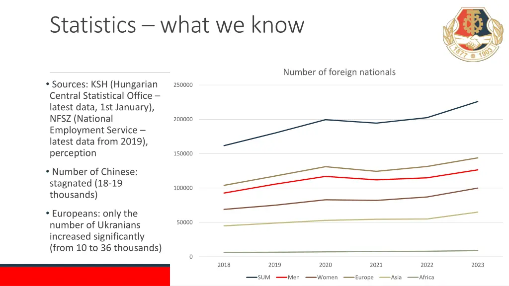 statistics what we know