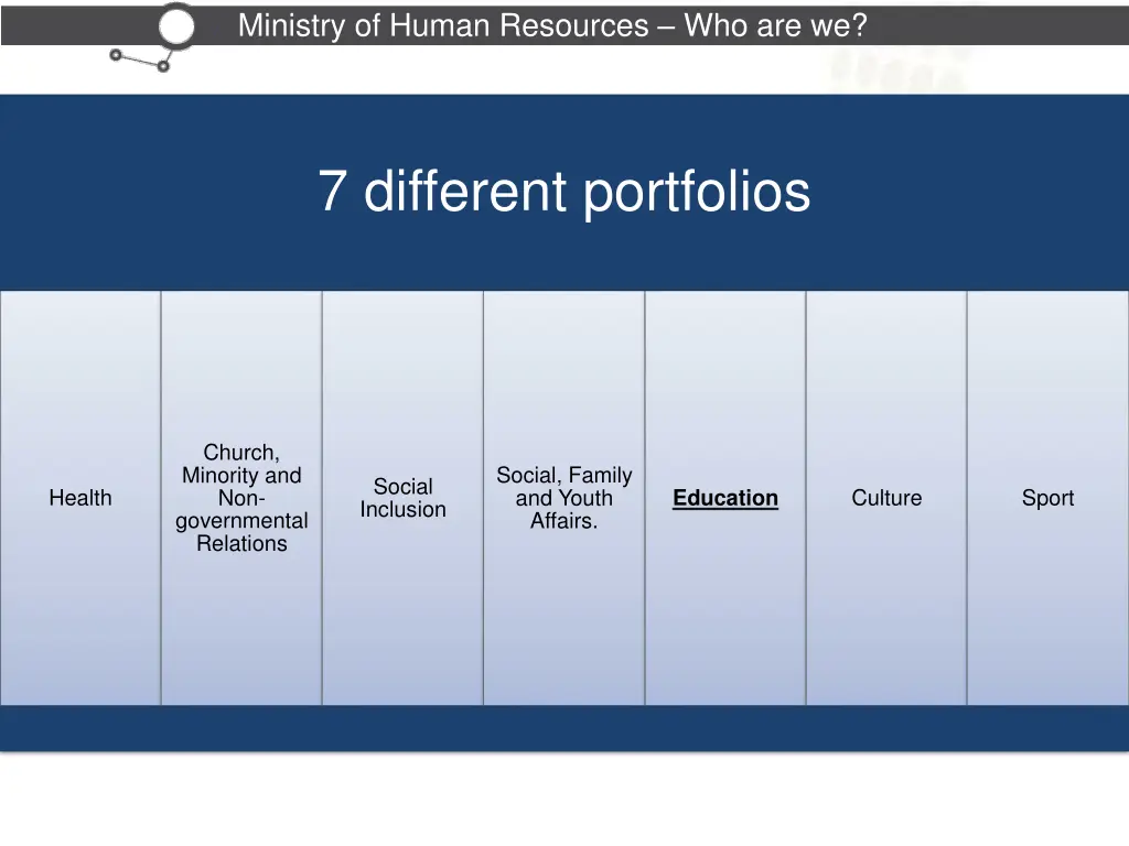 ministry of human resources who are we