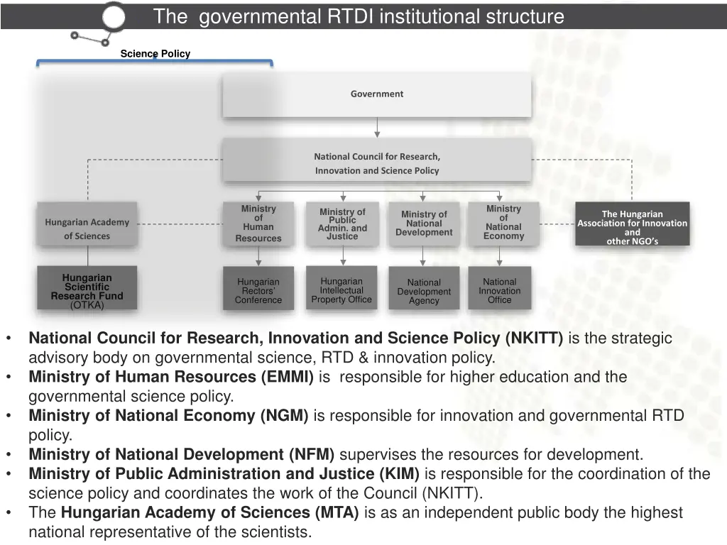 the governmental rtdi institutional structure