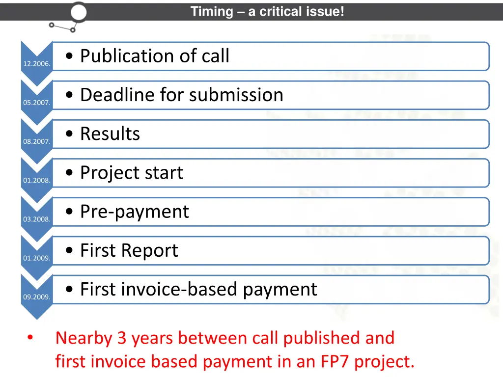 timing a critical issue