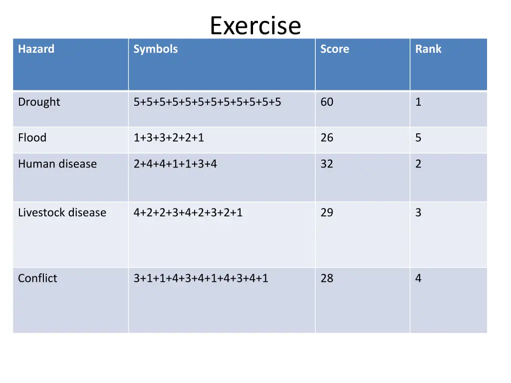 exercise
