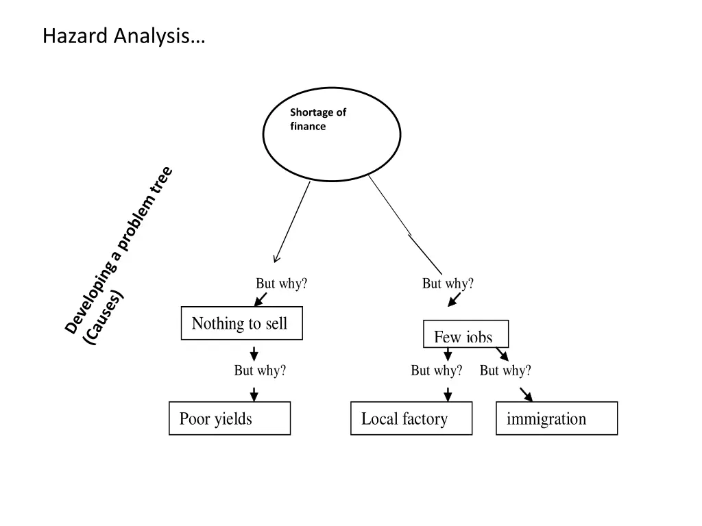 hazard analysis 2