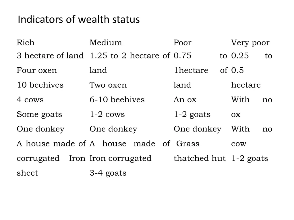 indicators of wealth status