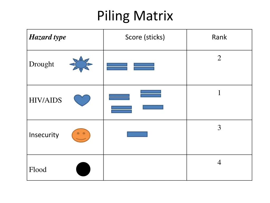piling matrix