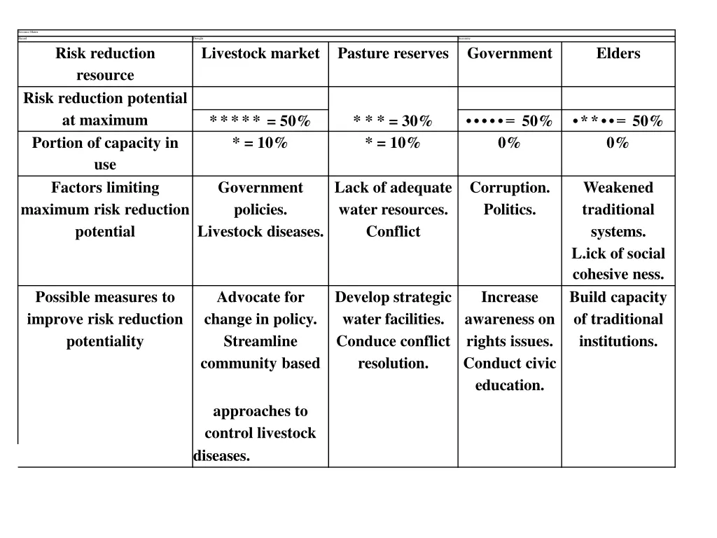 resource matrix