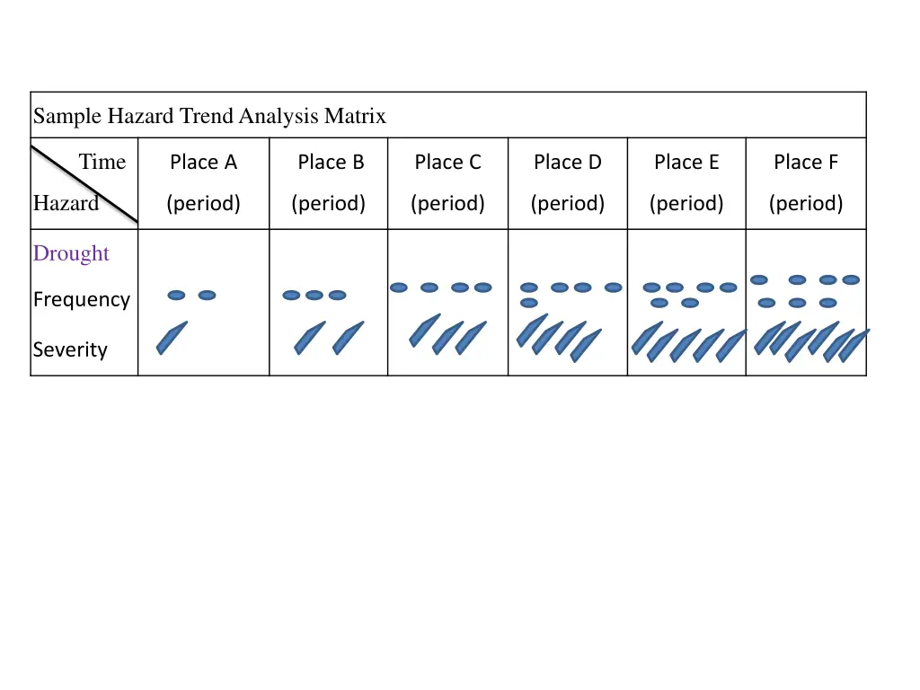 sample hazard trend analysis matrix