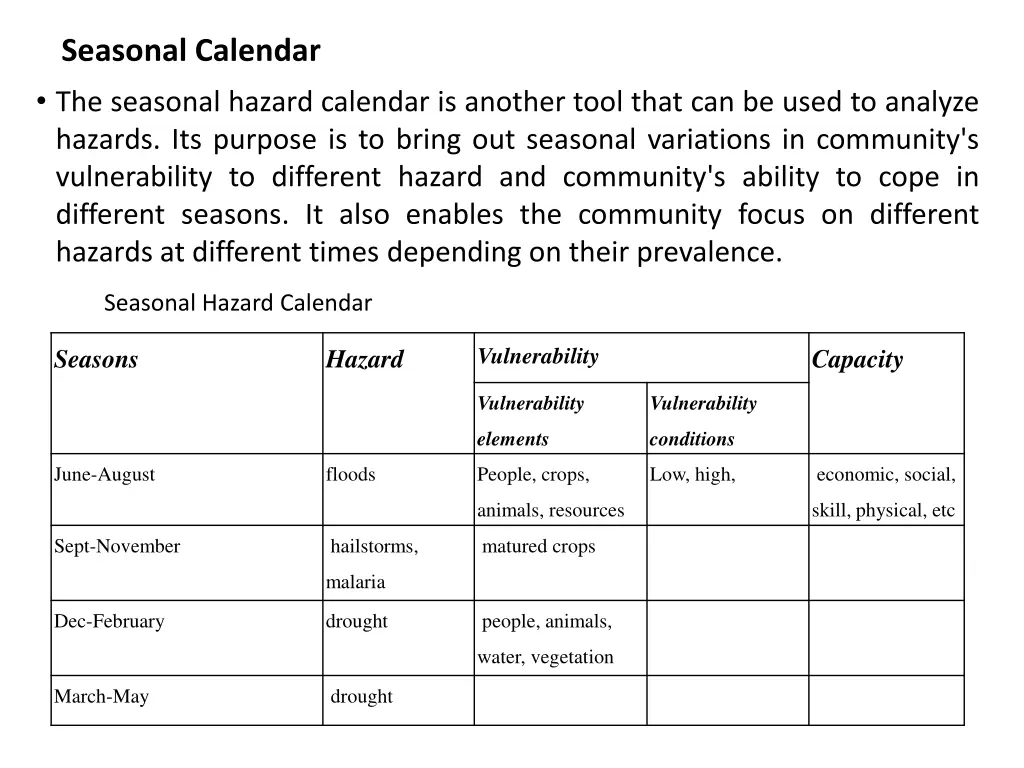 seasonal calendar the seasonal hazard calendar