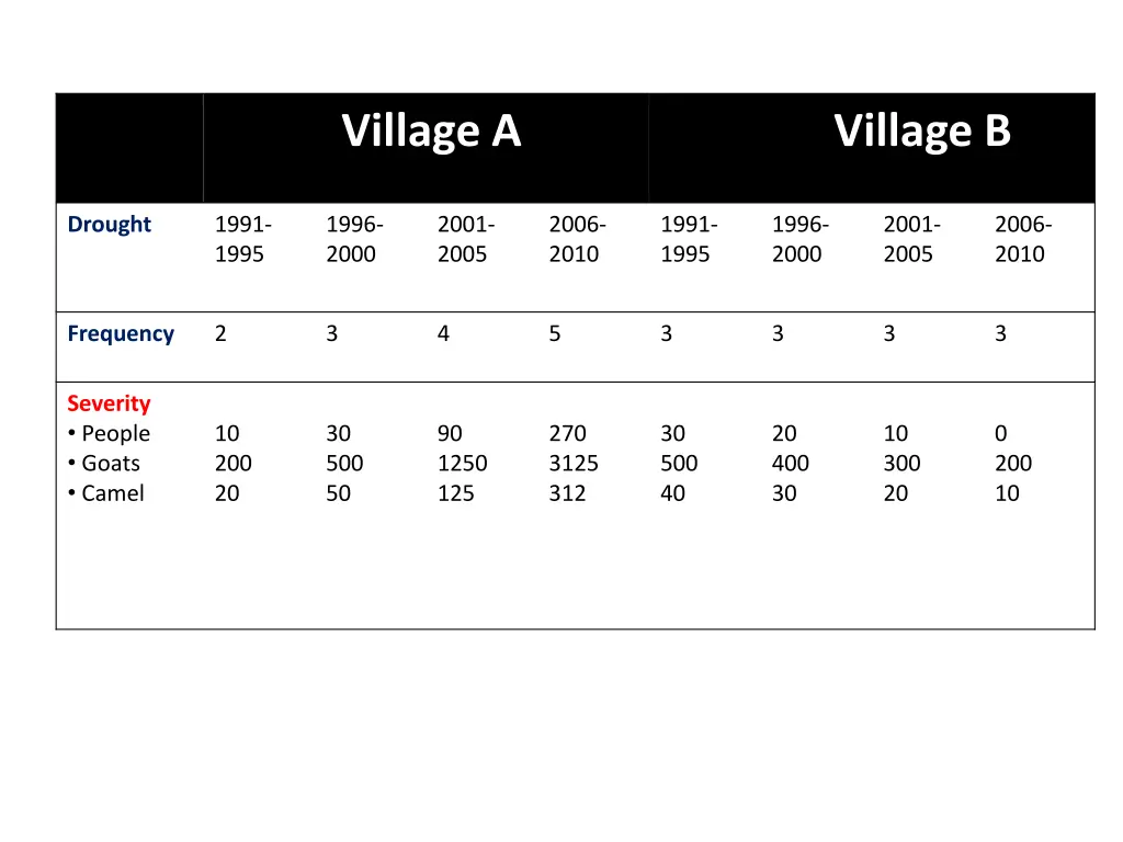 village a
