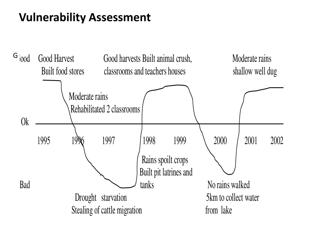 vulnerability assessment 5