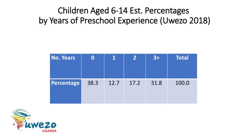 children aged 6 children aged