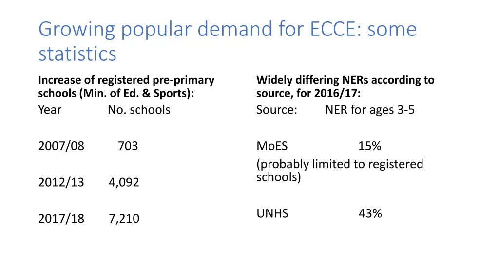 growing popular demand for ecce some statistics