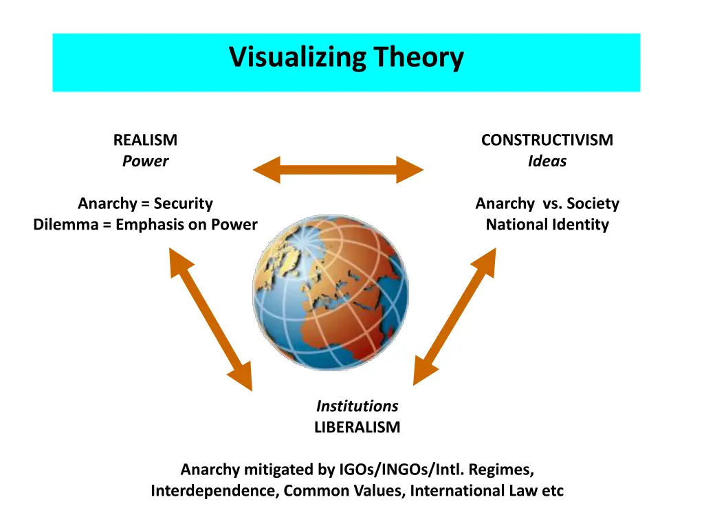 visualizing theory