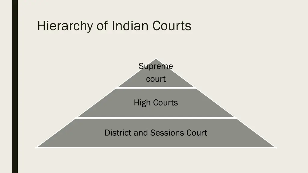 hierarchy of indian courts