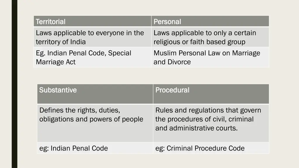 territorial territorial laws applicable