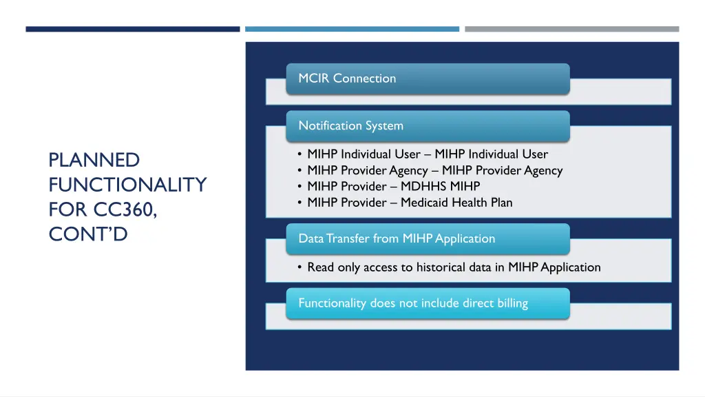 mcir connection