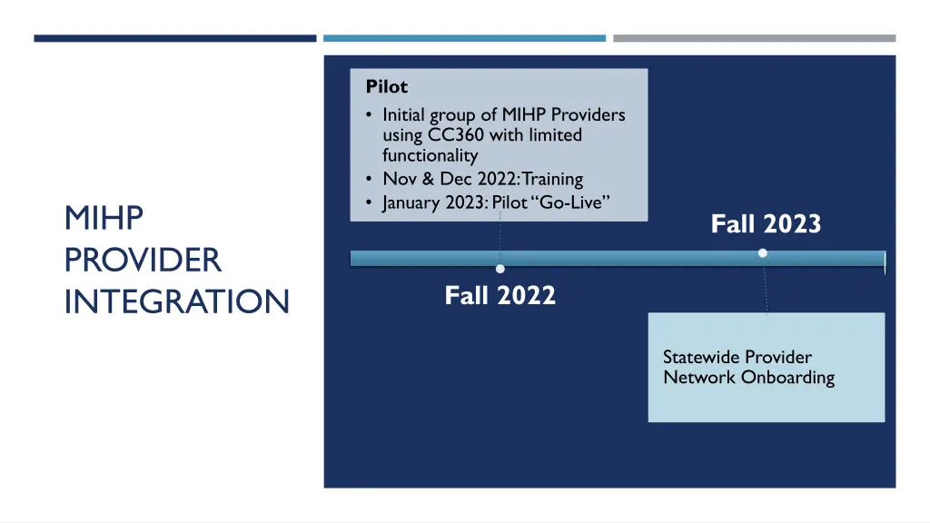 pilot initial group of mihp providers using cc360
