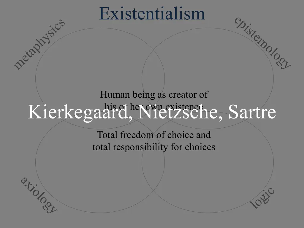 existentialism