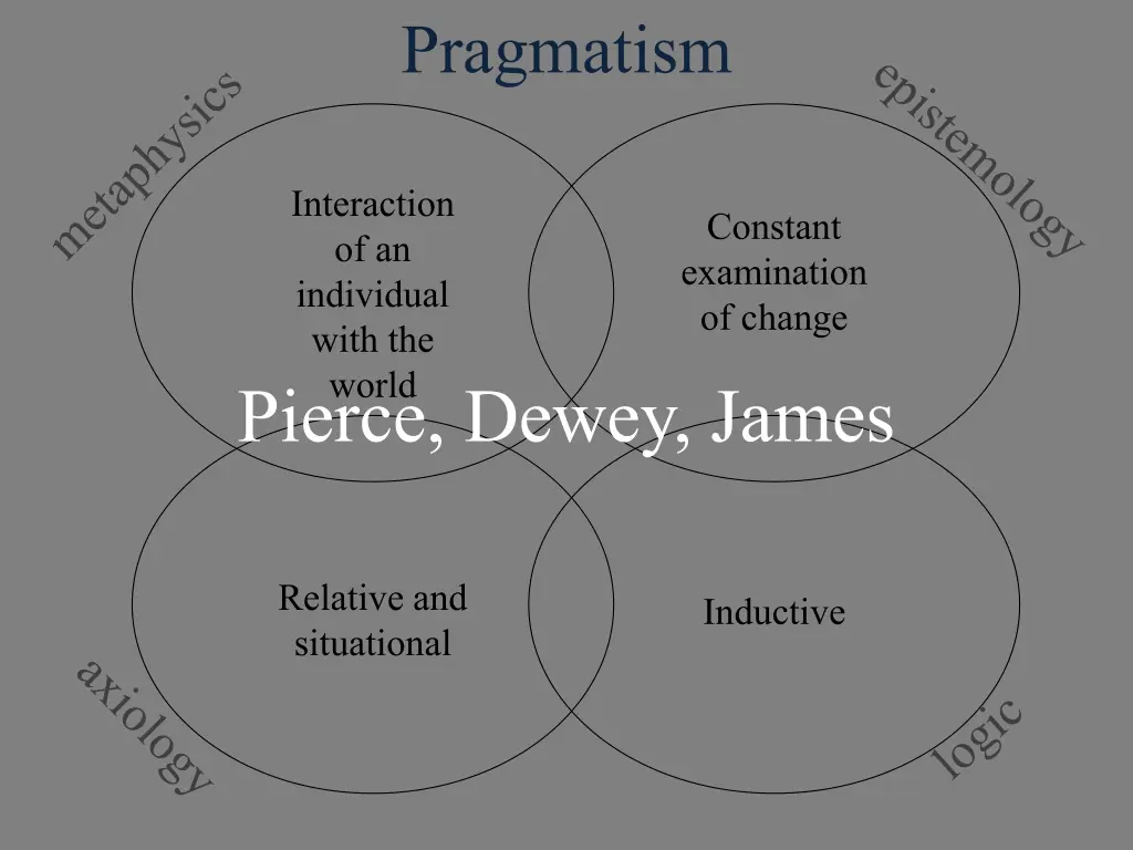 pragmatism