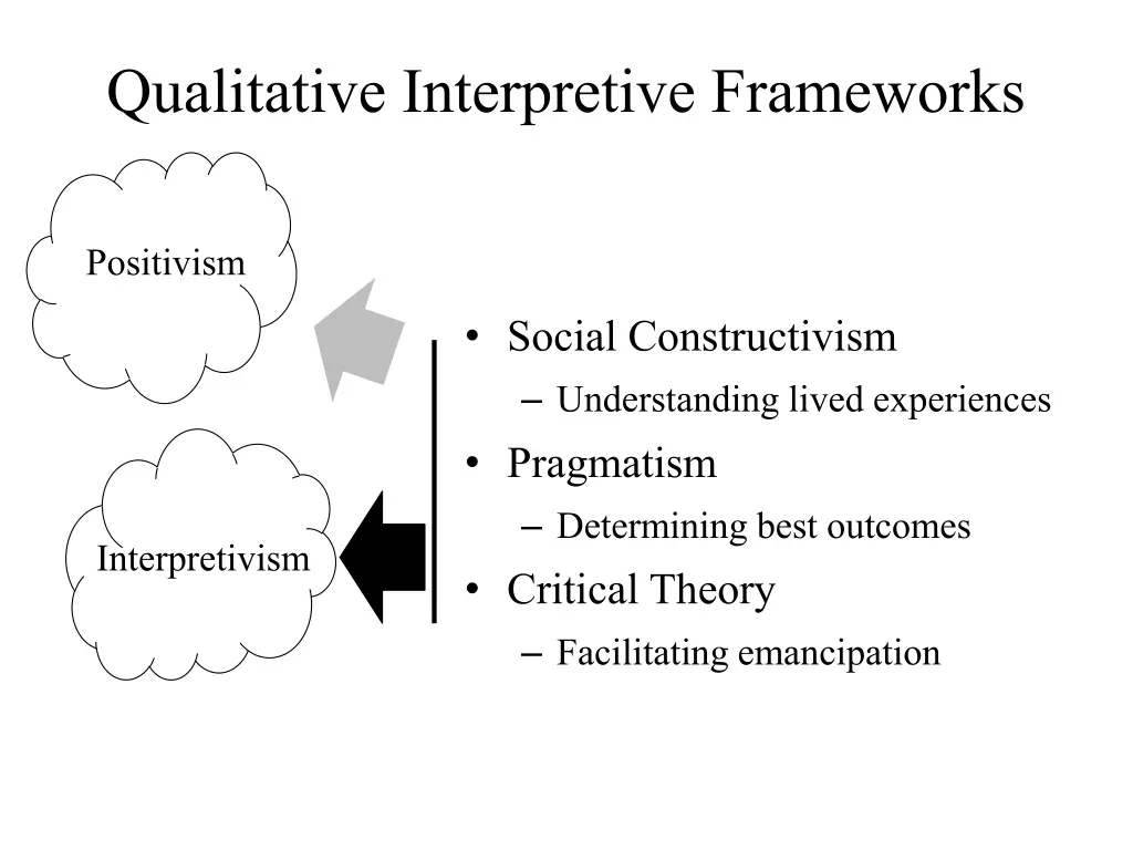 qualitative interpretive frameworks