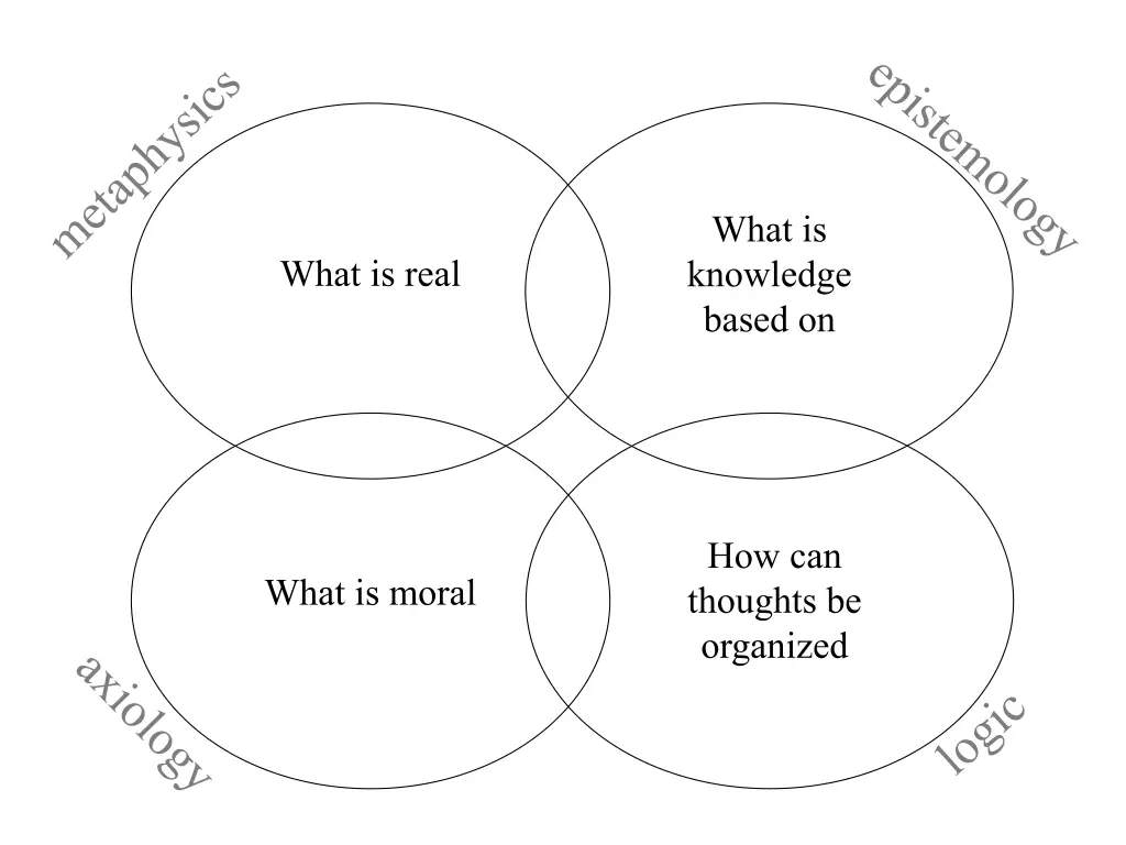 what is knowledge based on