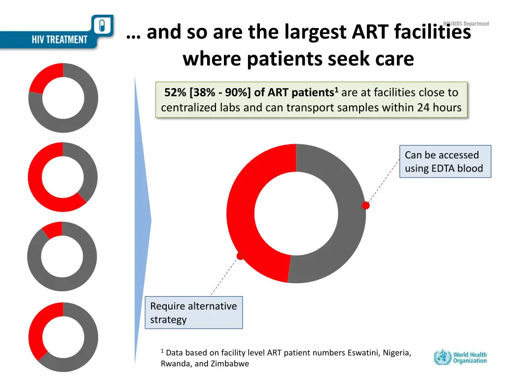and so are the largest art facilities where