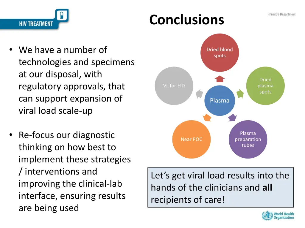 conclusions
