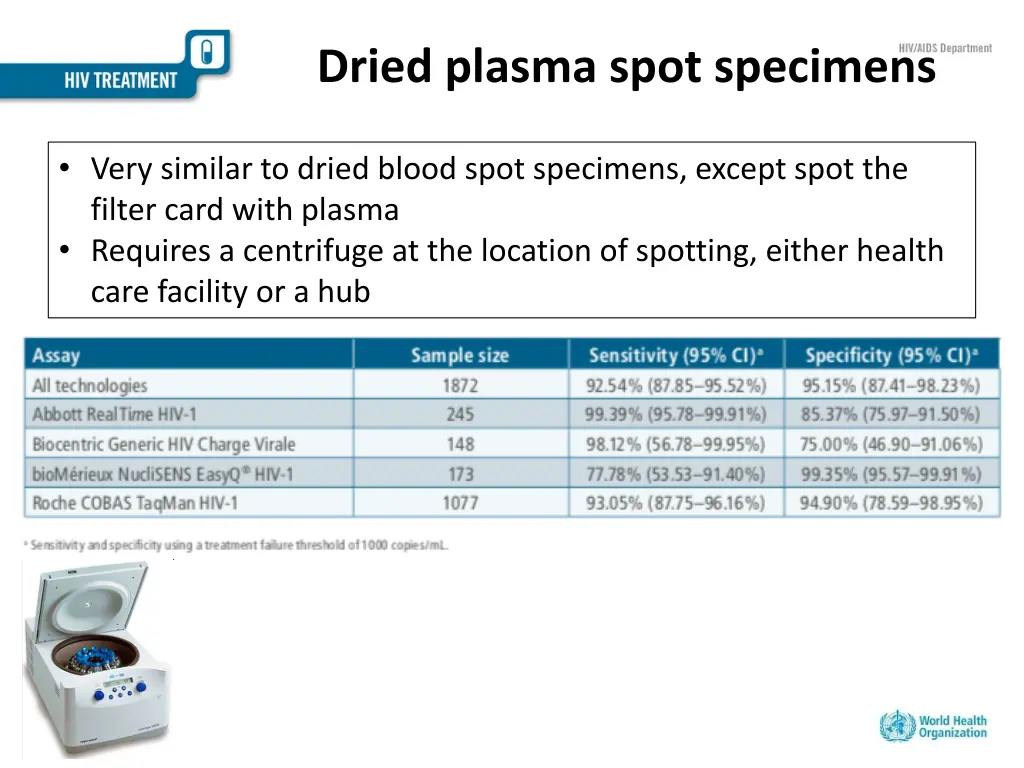 dried plasma spot specimens