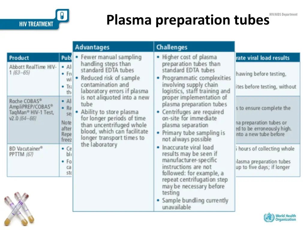 plasma preparation tubes