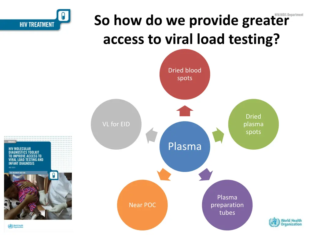 so how do we provide greater access to viral load