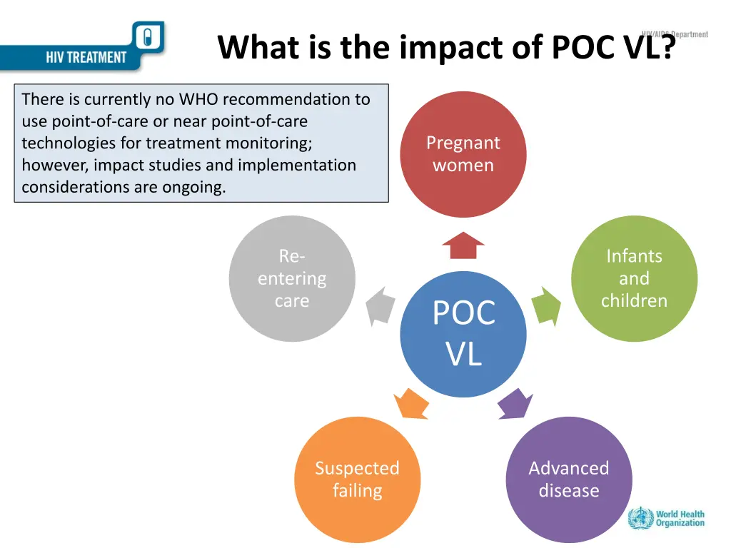 what is the impact of poc vl