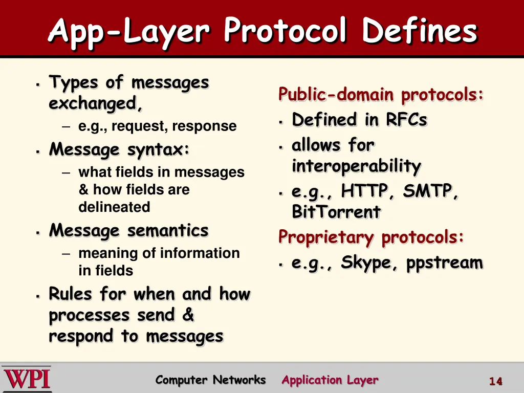 app layer protocol defines