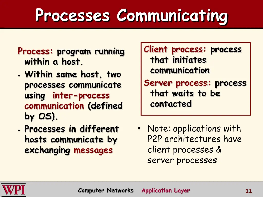 processes communicating