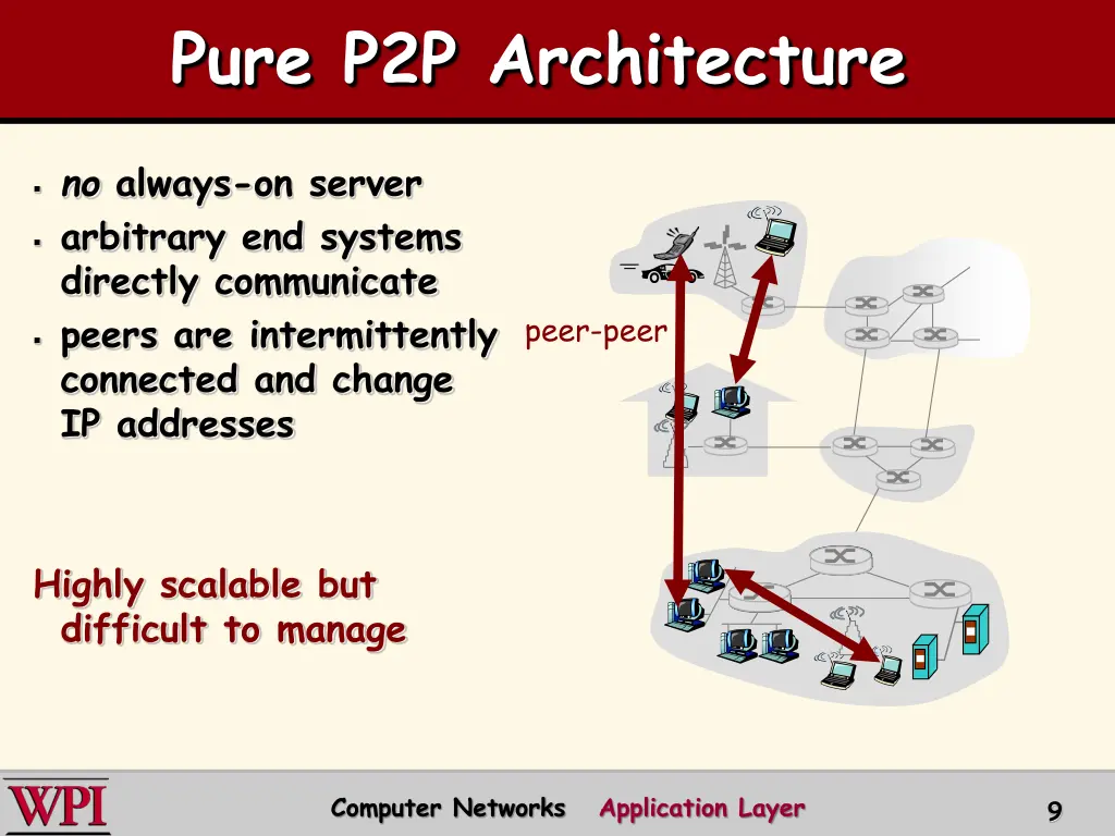 pure p2p architecture