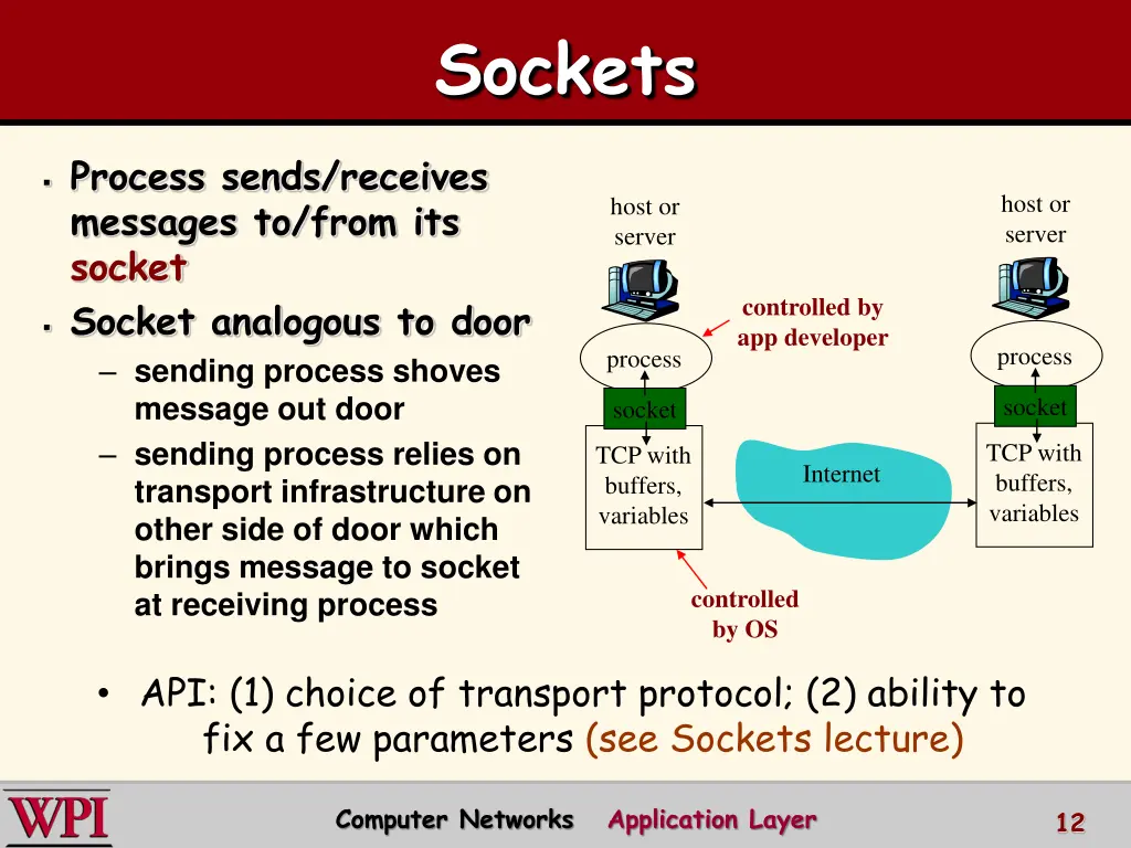 sockets
