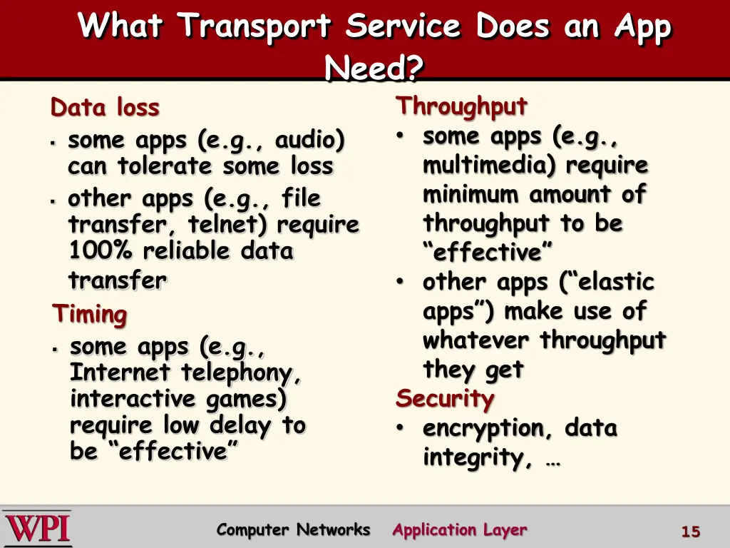 what transport service does an app need data loss